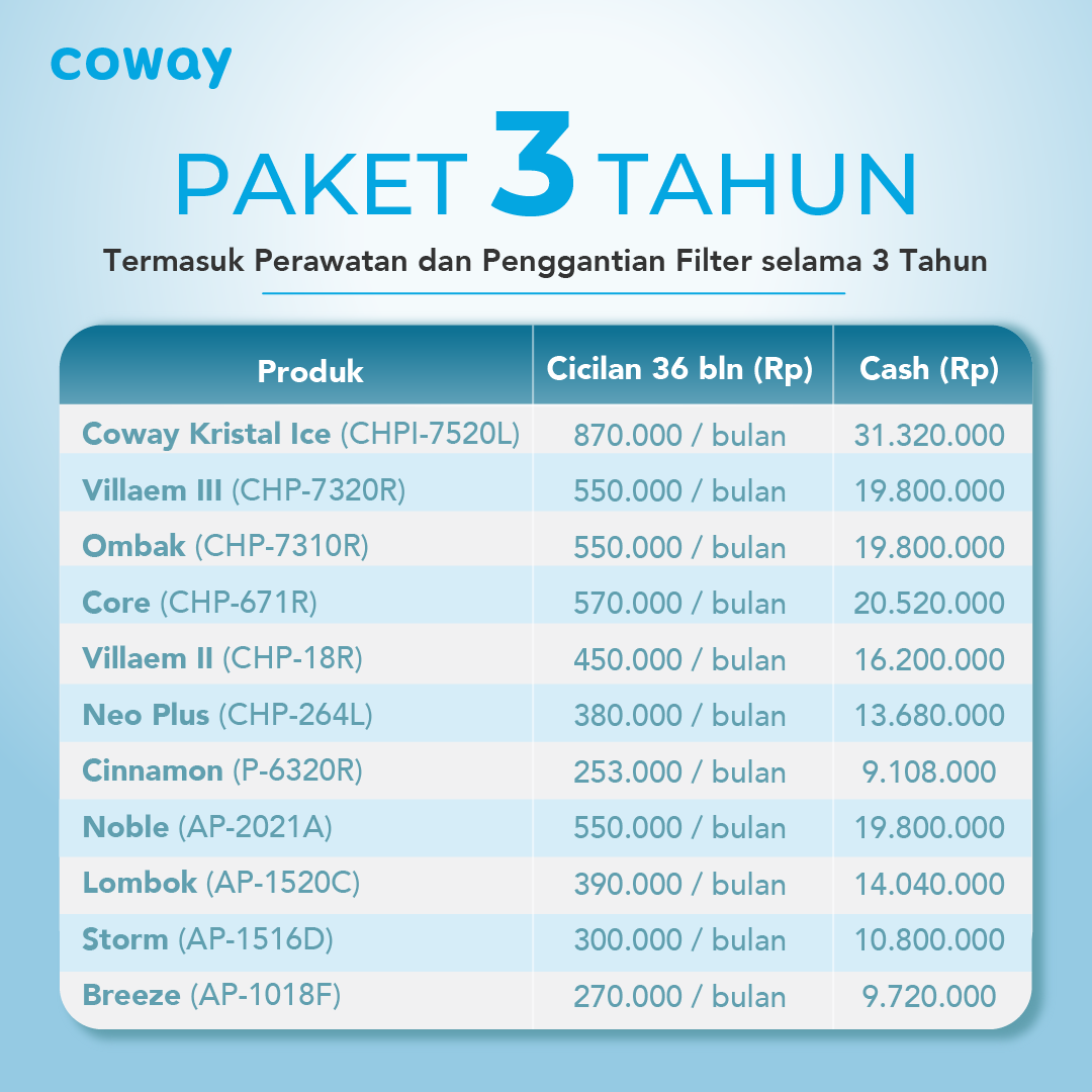Paket langganan 3 tahun Coway oleh Blessed Team Coway